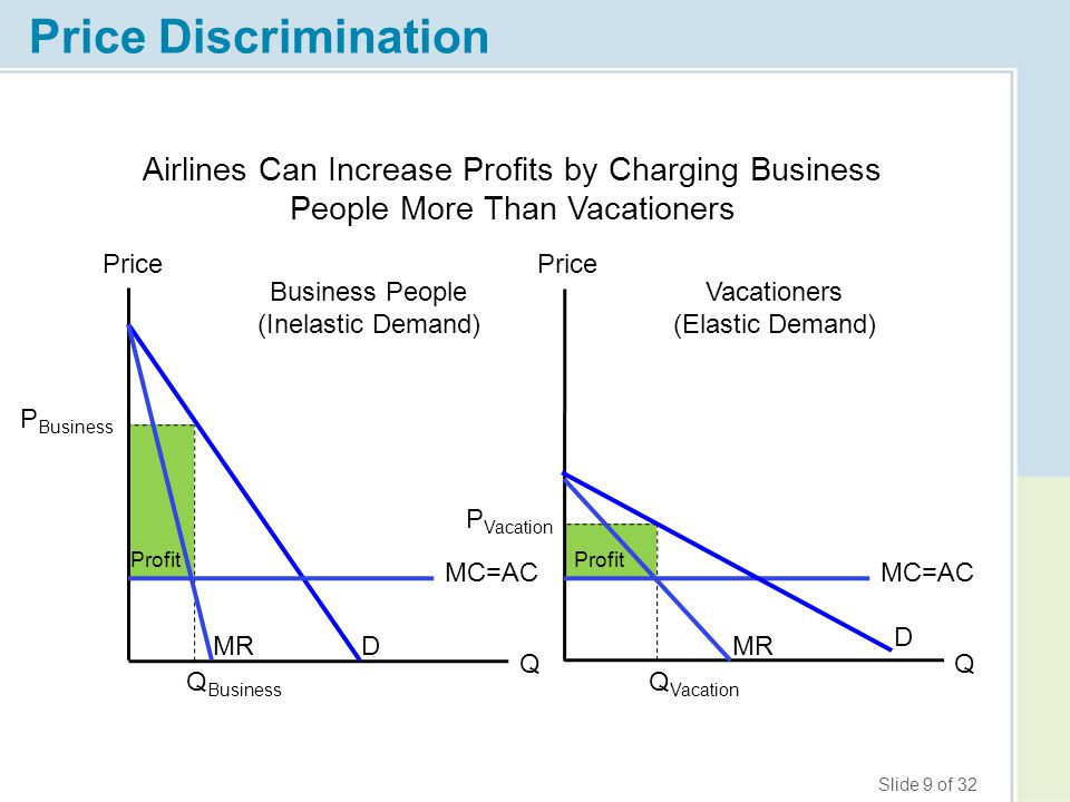 Research papers price discrimination airline industry